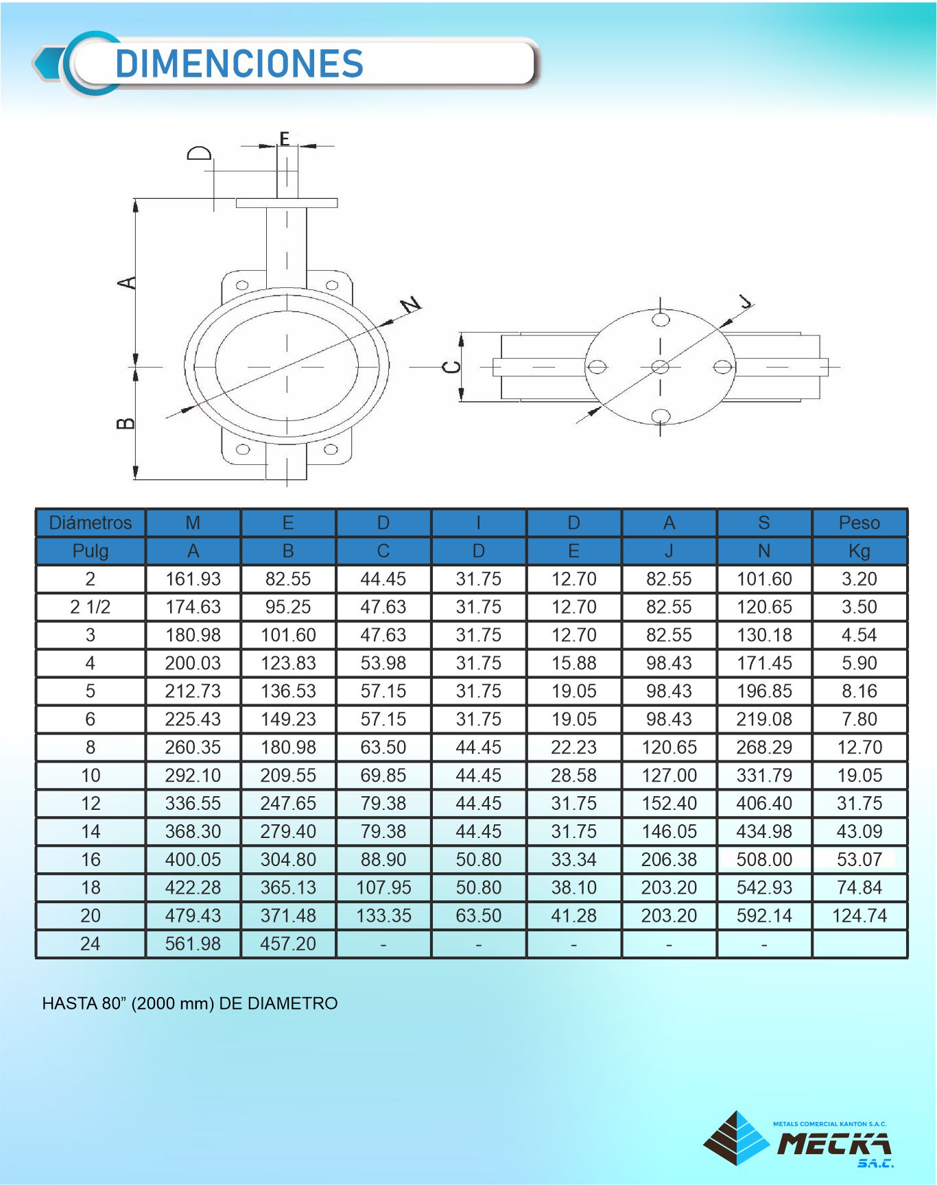 Válvulas mariposa tipo wafer - Meckasac